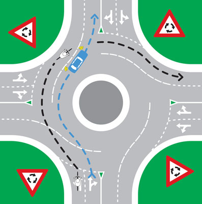 knowledge of roundabouts